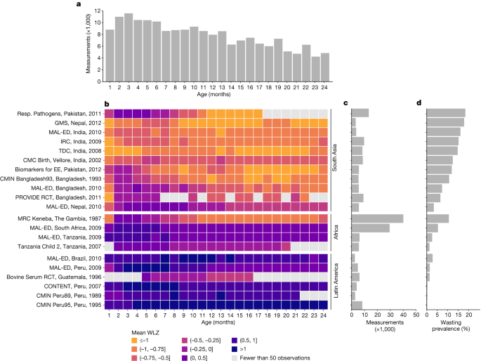 Int. J. Environ. Res. Public Health, Volume 20, Issue 5 (March-1 2023) –  901 articles