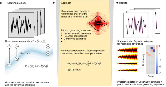 The mechanism of cross-checking estimates in the process of