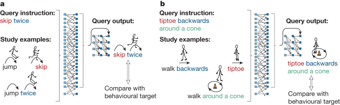 Generalizing to other EM techniques. Left: Sample input images. Right