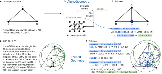 Generative AI: novità e riflessioni - #1 / 2024