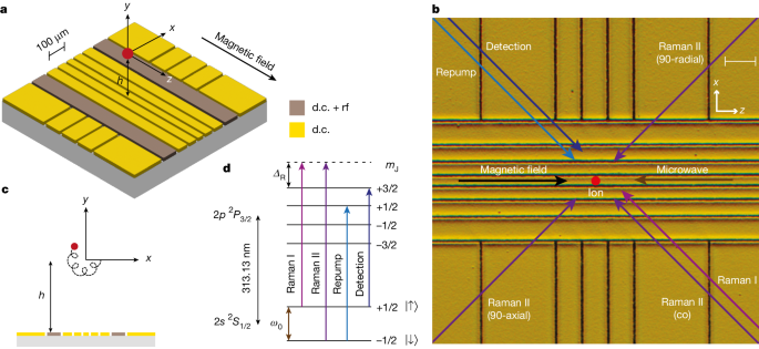 Penning micro-trap for quantum computing