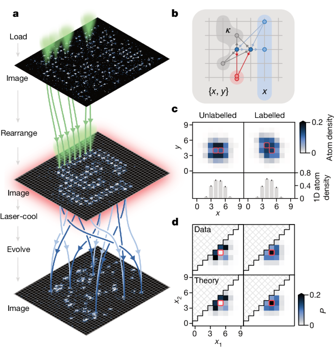 An atomic boson sampler - Nature