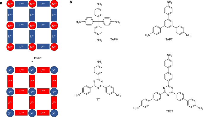 Porous isoreticular non-metal organic frameworks - Nature