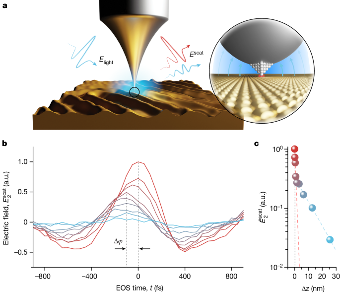 All-optical subcycle microscopy on atomic length scales