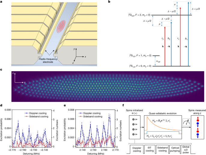 A site-resolved two-dimensional quantum simulator with hundreds of trapped ions - Vimarsana News