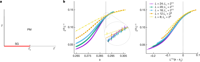 The quantum transition of the two-dimensional Ising spin glass 