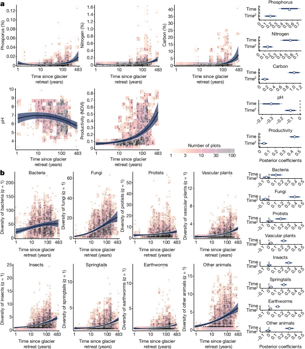 'a collage of graphs and diagrams'