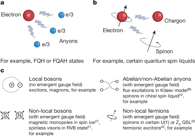 Charge-neutral electronic excitations in quantum insulators Charge-neutral electronic excitations in quantum insulators