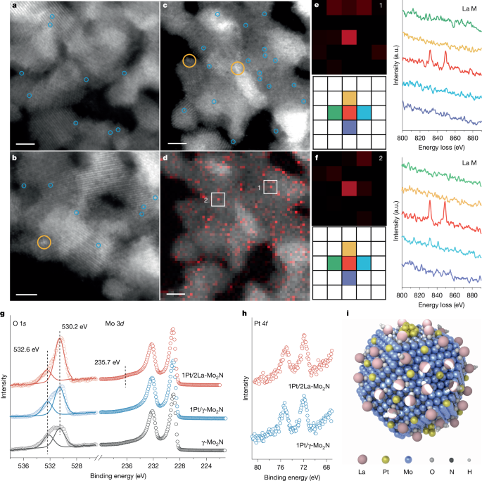 Advancements in Catalyst Technology for Efficient Hydrogen Production and Methane Oxidation