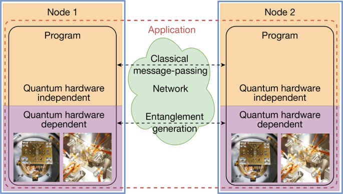 An operating system for executing applications on quantum network nodes An operating system for executing applications on quantum network nodes