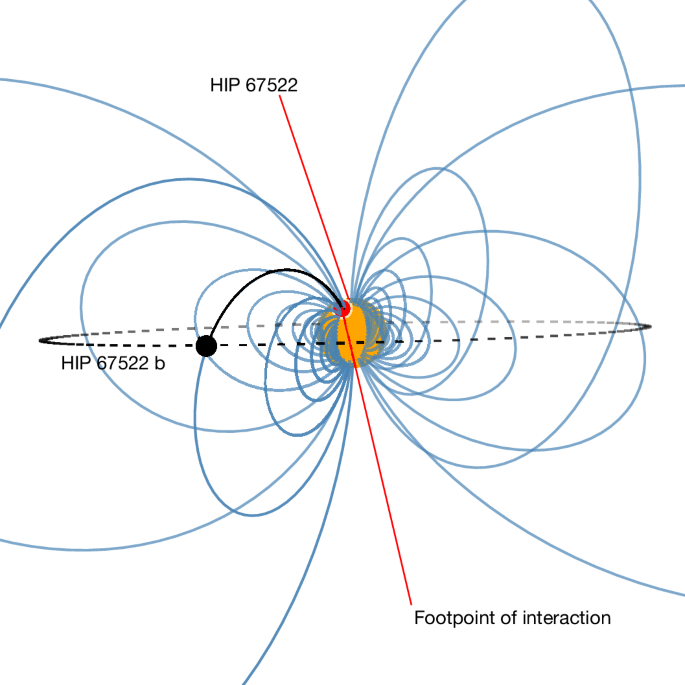 Close-in planet induces flares on its host star – Nature