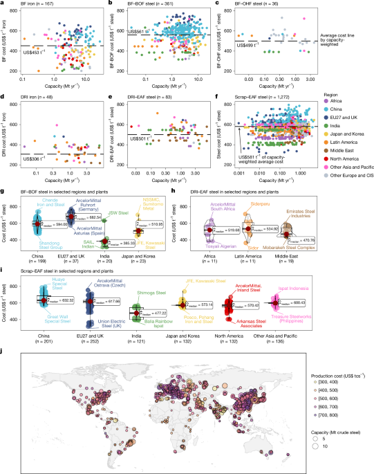 Technological pathways for cost-effective steel decarbonization Technological pathways for cost-effective steel decarbonization