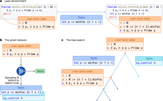Olympiad-level formal mathematical reasoning with reinforcement learning