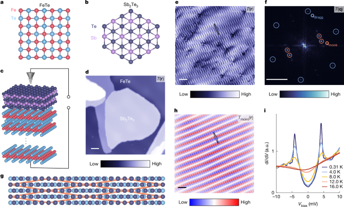 Moiré engineering of Cooper-pair density modulation states - Nature