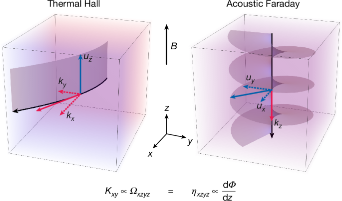 media.springernature.com image