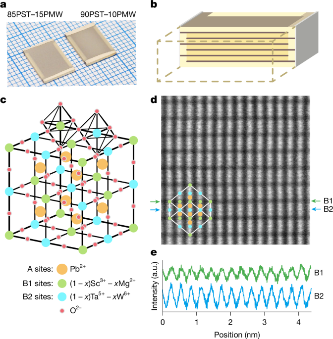 Electrocaloric effects across room temperature in multilayer capacitors