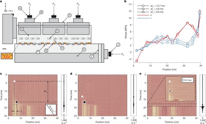 Foreshock-induced slip transients set mainshock nucleation timing