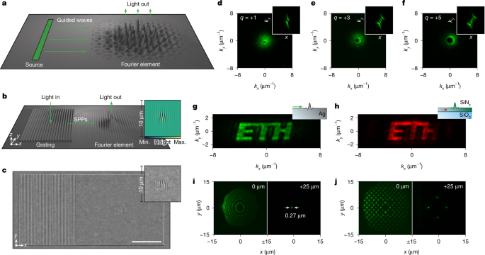 Fourier pixels for bidirectional light control