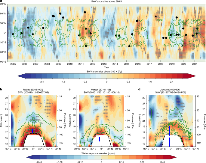 Moderate volcanic eruptions and extreme wildfires humidify the stratosphere