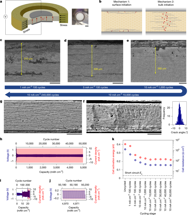Dendrite initiation and deflection in biaxially stressed solid electrolytes