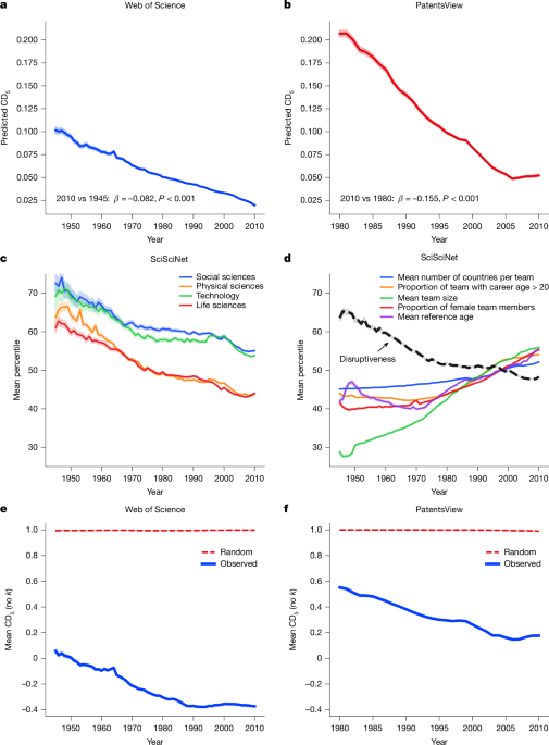 Reply to: Dataset artefacts can partially drive the measured decline in disruption