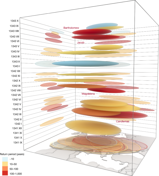 Cascading continental-scale floods across Europe in 1342–1343 — GLOBAL — Aslikannih