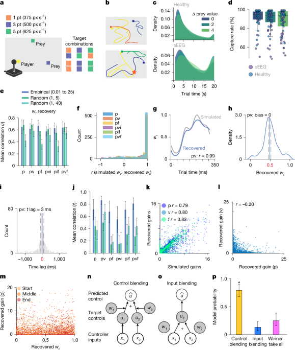 Neural basis of compositional control