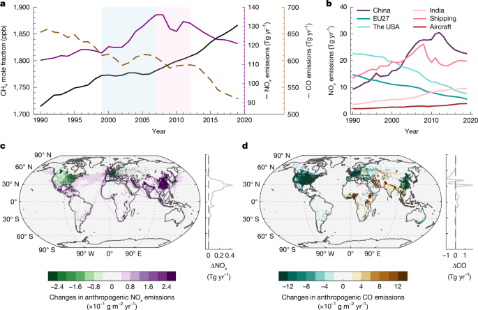 New Study on Atmospheric Changes and Climate