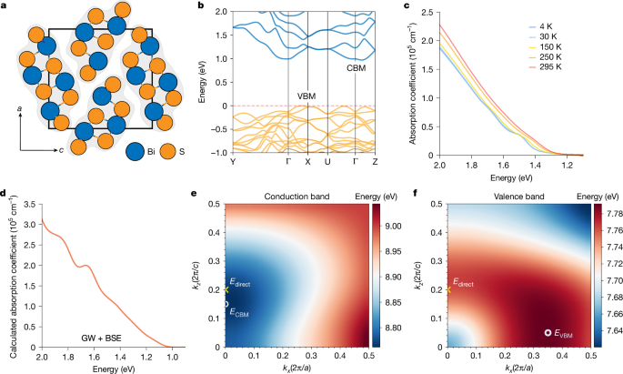 Delayed electron–hole recombination in a pseudo-direct semiconductor