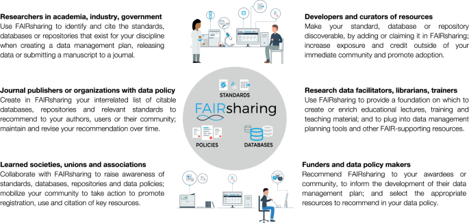 Research Data Management training with Open Educational Resources