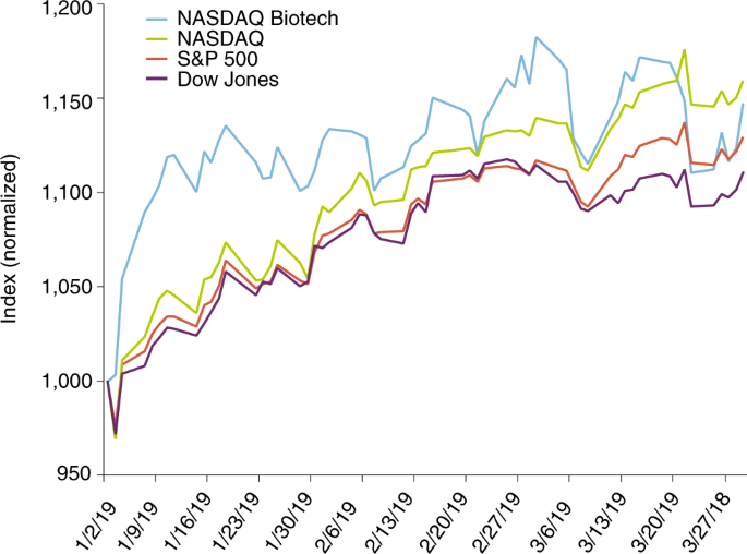 1q19—us and chinese investors retain their appetite
