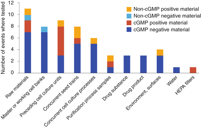 Viral Contamination In Biologic Manufacture And Implications For Emerging Therapies Nature Biotechnology