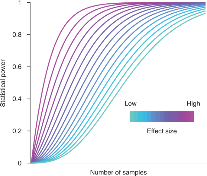 Increasing proteomics throughput | Nature Biotechnology