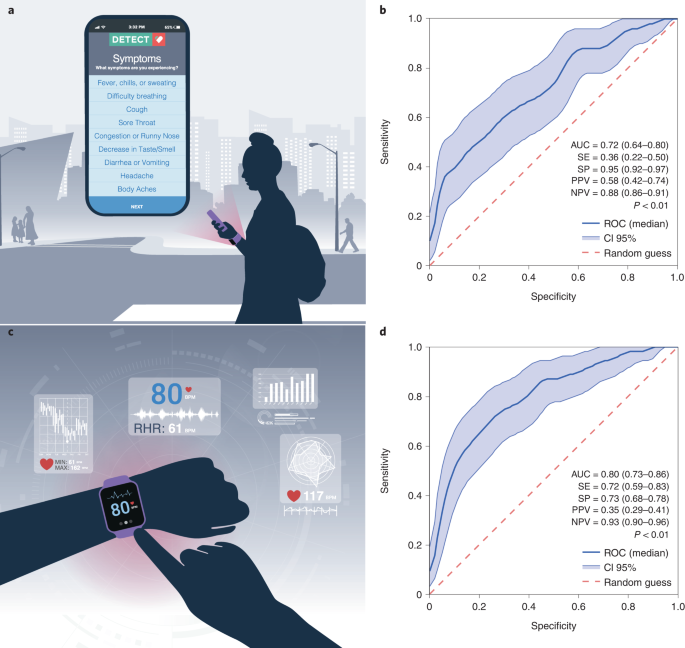 Researchers developing wearable technology to fight coronavirus spread -  AZPM