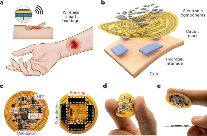 Smart Bandage With Wireless Strain and Temperature Sensors and Batteryless  NFC Tag - IEEE Sensors Alert