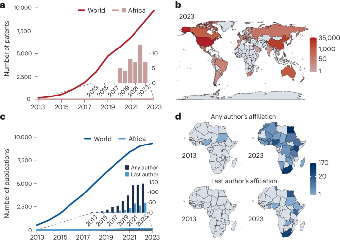 Faire de l’édition du génome une réussite en Afrique