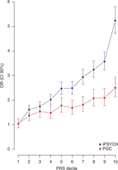First Genetic Map Of Attention Deficit >> Discovery Of The First Genome Wide Significant Risk Loci For First Genetic Map Of Attention Deficit >> Discovery Of The First Genome Wide Significant Risk Loci For