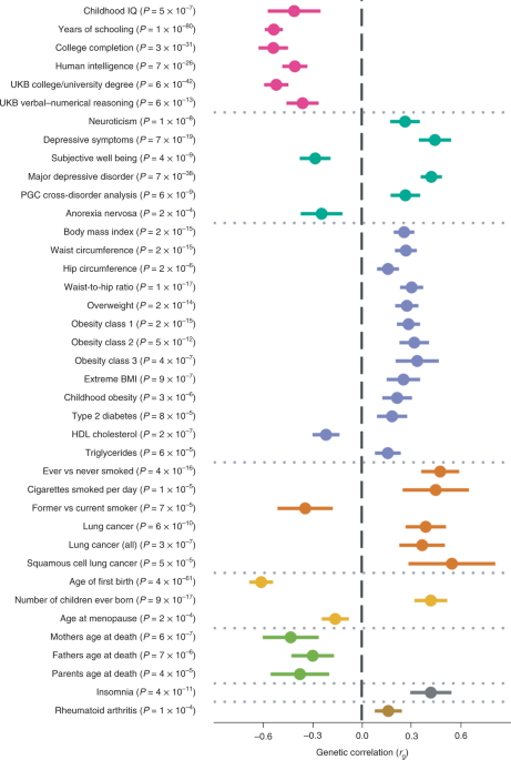 First Genetic Map Of Attention Deficit >> Discovery Of The First Genome Wide Significant Risk Loci For First Genetic Map Of Attention Deficit >> Discovery Of The First Genome Wide Significant Risk Loci For