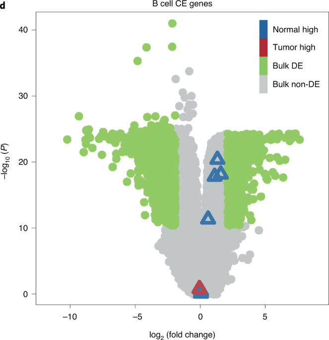 Publisher correction: reference component analysis of single-cell transcriptomes elucidates cellular heterogeneity in human colorectal tumors