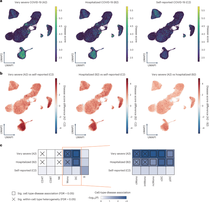 Uncovering viral RNA–host cell interactions on a proteome-wide scale:  Trends in Biochemical Sciences