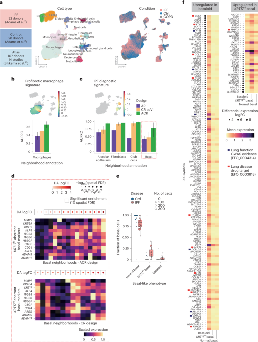 Precise identification of cell states altered in disease using healthy  single-cell references