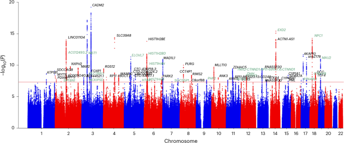 A contextual genomic perspective on physical activity and its relationship to health, well being and illness