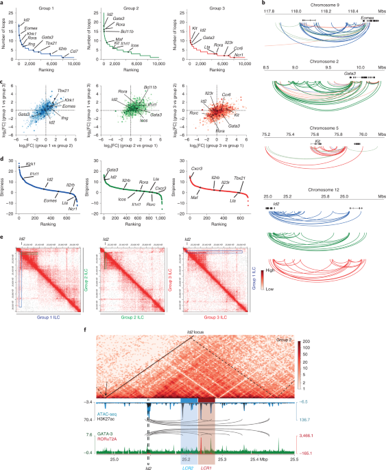 https://media.springernature.com/m685/springer-static/image/art%3A10.1038%2Fs41590-022-01295-y/MediaObjects/41590_2022_1295_Fig2_HTML.png