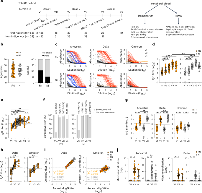 glutathione covid vaccine Four facts about the COVID-19 boosters main image 1