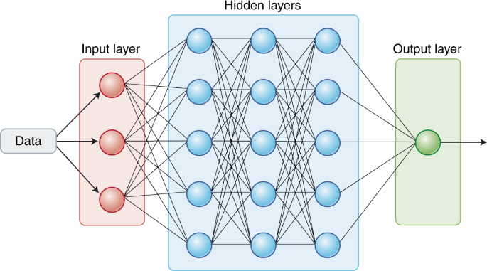 High-performance medicine: the convergence of human and artificial  intelligence | Nature Medicine