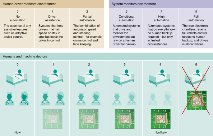 High-performance medicine: human, artificial intelligence converge |  Awesome Investors