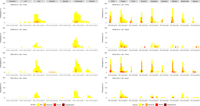 Phase 1/2 trial of SARS-CoV-2 vaccine ChAdOx1 nCoV-19 with a booster dose  induces multifunctional antibody responses | Nature Medicine