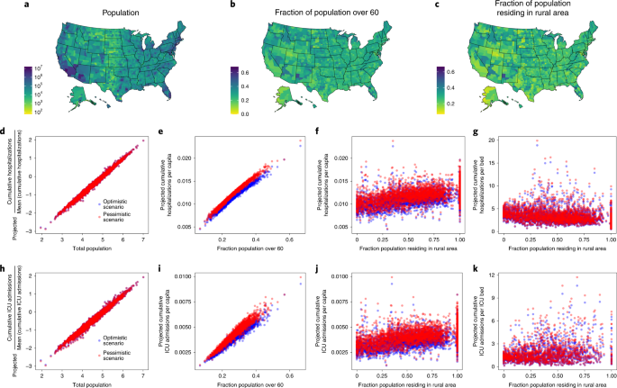 Disease And Healthcare Burden Of Covid 19 In The United States Nature Medicine