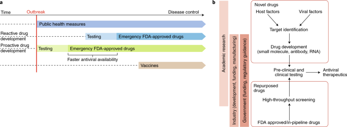 Monkey shortage imperils early-stage drug development timelines