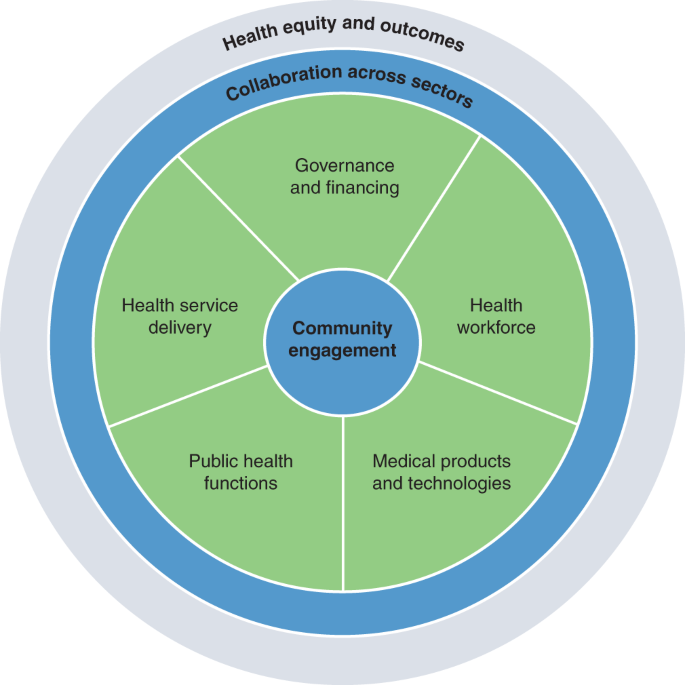 Building Community Resilience: Navigating Pandemic Challenges